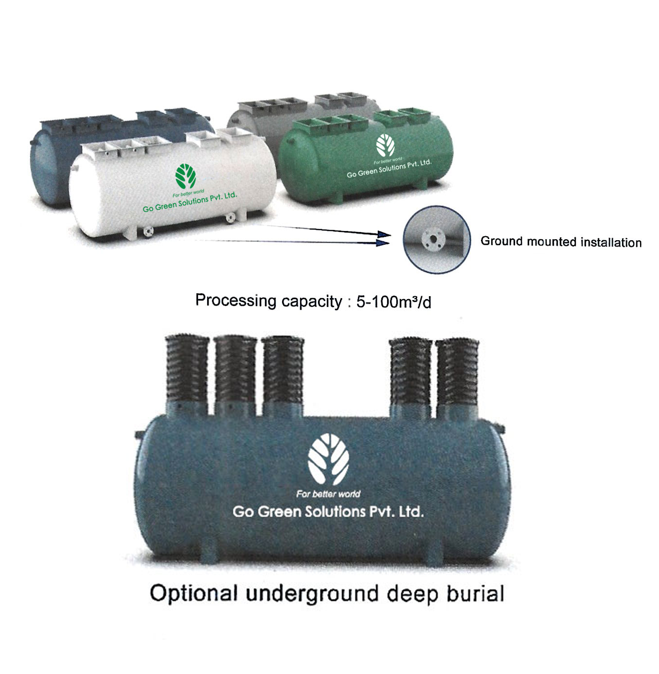 Go Green AAO MMBR FRP Product Features
