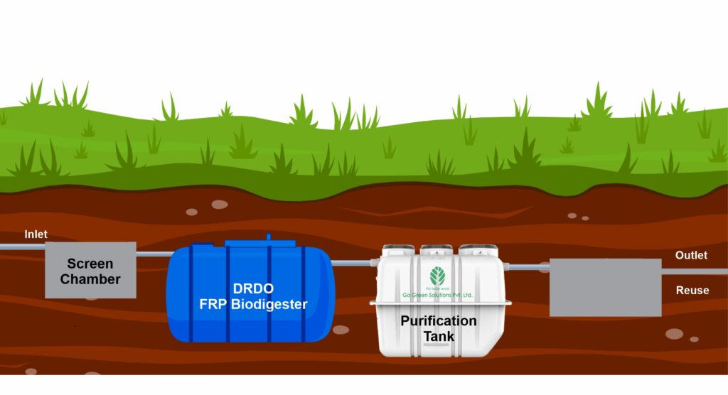 Go Green Advance Purification